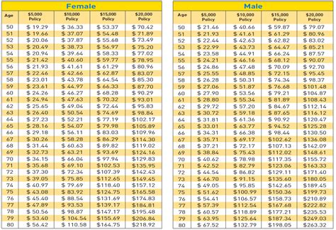 colonial life insurance rates